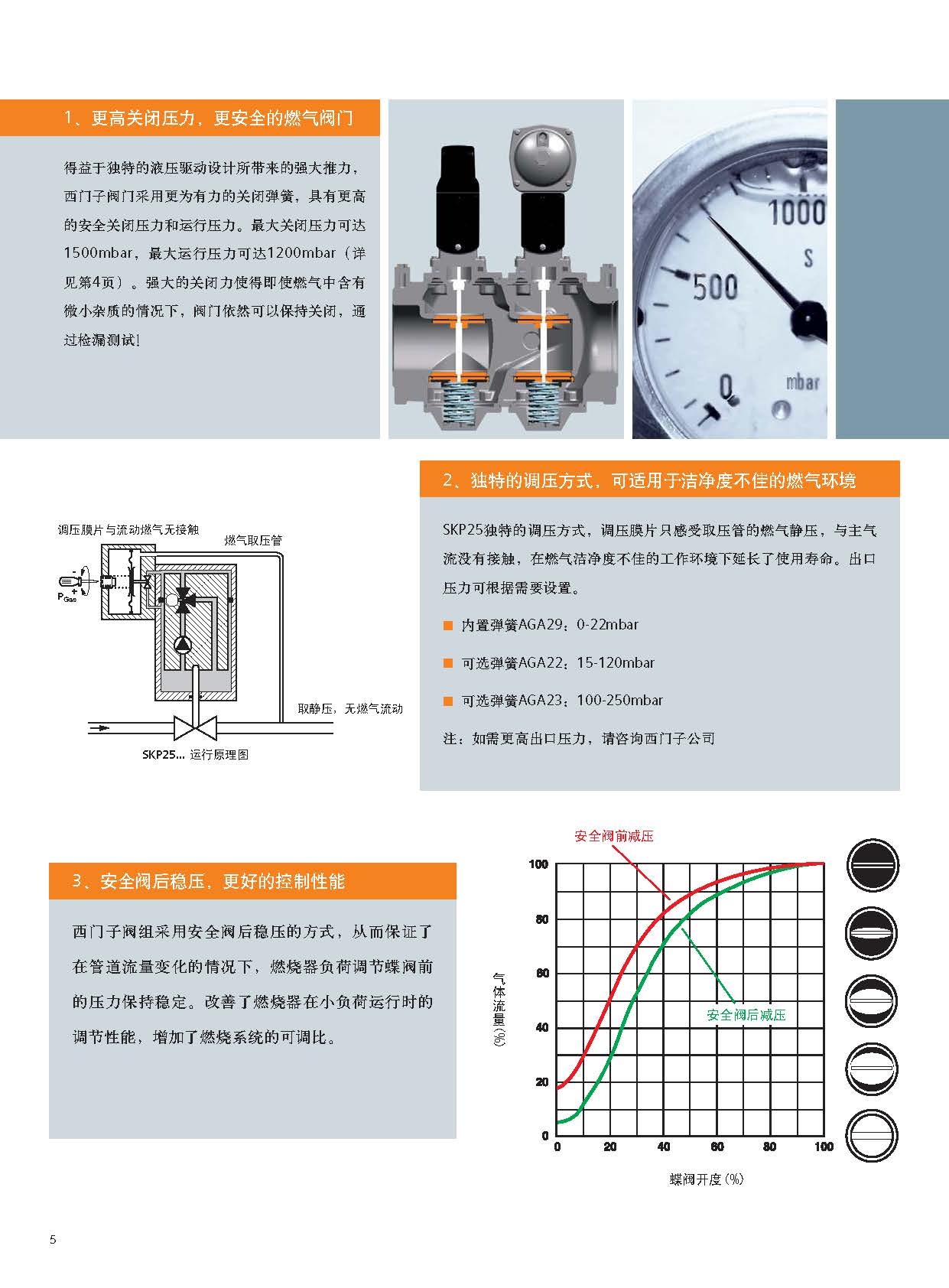 西门子燃烧控制系统_页面_06.jpg